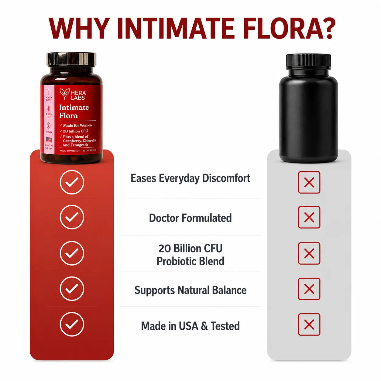 Intimate Flora™ for Women